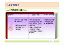 간호학과 지역사회 실습 (보건소) - 당뇨병 모의 사업계획서 PPT 34페이지