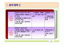 간호학과 지역사회 실습 (보건소) - 당뇨병 모의 사업계획서 PPT 35페이지