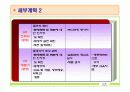 간호학과 지역사회 실습 (보건소) - 당뇨병 모의 사업계획서 PPT 37페이지