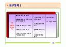 간호학과 지역사회 실습 (보건소) - 당뇨병 모의 사업계획서 PPT 38페이지
