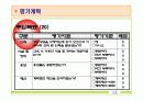 간호학과 지역사회 실습 (보건소) - 당뇨병 모의 사업계획서 PPT 50페이지