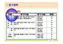 간호학과 지역사회 실습 (보건소) - 당뇨병 모의 사업계획서 PPT 52페이지