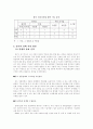 한미FTA와 우리나라 자동차산업의 미래 19페이지