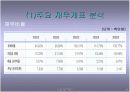 현대자동차 기업(재무관리)분석 레포트 20페이지