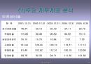 현대자동차 기업(재무관리)분석 레포트 22페이지