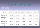 현대자동차 기업(재무관리)분석 레포트 24페이지