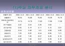 현대자동차 기업(재무관리)분석 레포트 25페이지