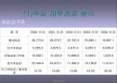 현대자동차 기업(재무관리)분석 레포트 26페이지