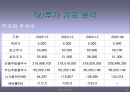현대자동차 기업(재무관리)분석 레포트 28페이지