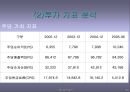 현대자동차 기업(재무관리)분석 레포트 29페이지