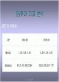 현대자동차 기업(재무관리)분석 레포트 30페이지