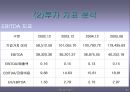 현대자동차 기업(재무관리)분석 레포트 33페이지