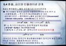 국제평가이론, 환율과 금리, 물가의 관계  23페이지