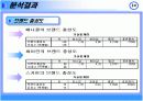 LG 싸이언 고객의 브랜드충성도 강화요인분석  11페이지