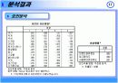 LG 싸이언 고객의 브랜드충성도 강화요인분석  12페이지