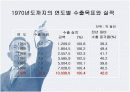 현대사 1970년대 100억 달러 수출 2페이지