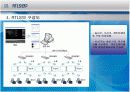 미아방지시스템 RTLS 14페이지