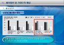 미아방지시스템 RTLS 31페이지