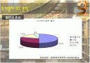 도서관리시스템 11페이지