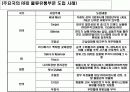 RFID적용사례분석 7페이지