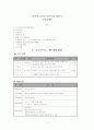 중학생 호신술 실기수업 계획서 1페이지