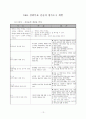 중학생 호신술 실기수업 계획서 13페이지