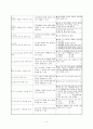 중학생 호신술 실기수업 계획서 14페이지