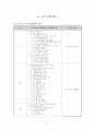 중학생 호신술 실기수업 계획서 21페이지