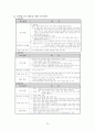 중학생 호신술 실기수업 계획서 23페이지