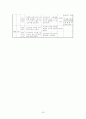 중학생 호신술 실기수업 계획서 26페이지
