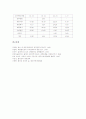 [기업분석][기업분석 사례][기업 분석 예시][거원시스템][월마트][존슨 앤드 존슨][경남기업]거원시스템의 기업분석 사례, 월마트의 기업분석 사례, 존슨 앤드 존슨의 기업분석 사례, 경남기업의 기업분석 사례 분석 12페이지