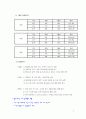 호텔업계의 시장조사와 리모델링을 통한 수익구조개선 프로젝트   9페이지