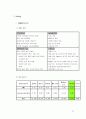호텔업계의 시장조사와 리모델링을 통한 수익구조개선 프로젝트   10페이지