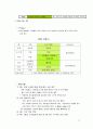 호텔업계의 시장조사와 리모델링을 통한 수익구조개선 프로젝트   13페이지