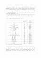한국의 연봉제 도입실태에 대한 연구 4페이지