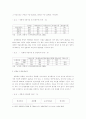 한국의 연봉제 도입실태에 대한 연구 5페이지