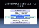 구조물 최적해석 5페이지
