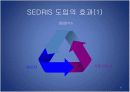 디지털 생산 시뮬레이션과 합성 환경의 매핑(sedris) 6페이지