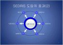 디지털 생산 시뮬레이션과 합성 환경의 매핑(sedris) 7페이지