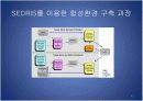 디지털 생산 시뮬레이션과 합성 환경의 매핑(sedris) 12페이지