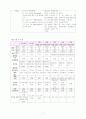 난소 종양 11페이지