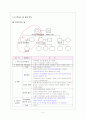 지역사회간호 케이스 스터디 - 담낭암 4페이지
