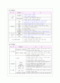 지역사회간호 케이스 스터디 - 담낭암 7페이지