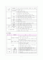 지역사회케이스 뇌졸중 7페이지