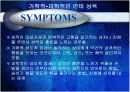 [건강심리학] 이상적 성 행동 10페이지