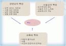호텔산업과 외식산업 10페이지