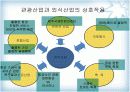 호텔산업과 외식산업 16페이지