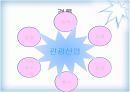 호텔산업과 외식산업 17페이지