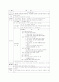 [사회복지기술]동성애 성 정체감 형성을 위한 프로그램 16페이지