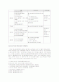 [사회복지]청소년복지정책 29페이지